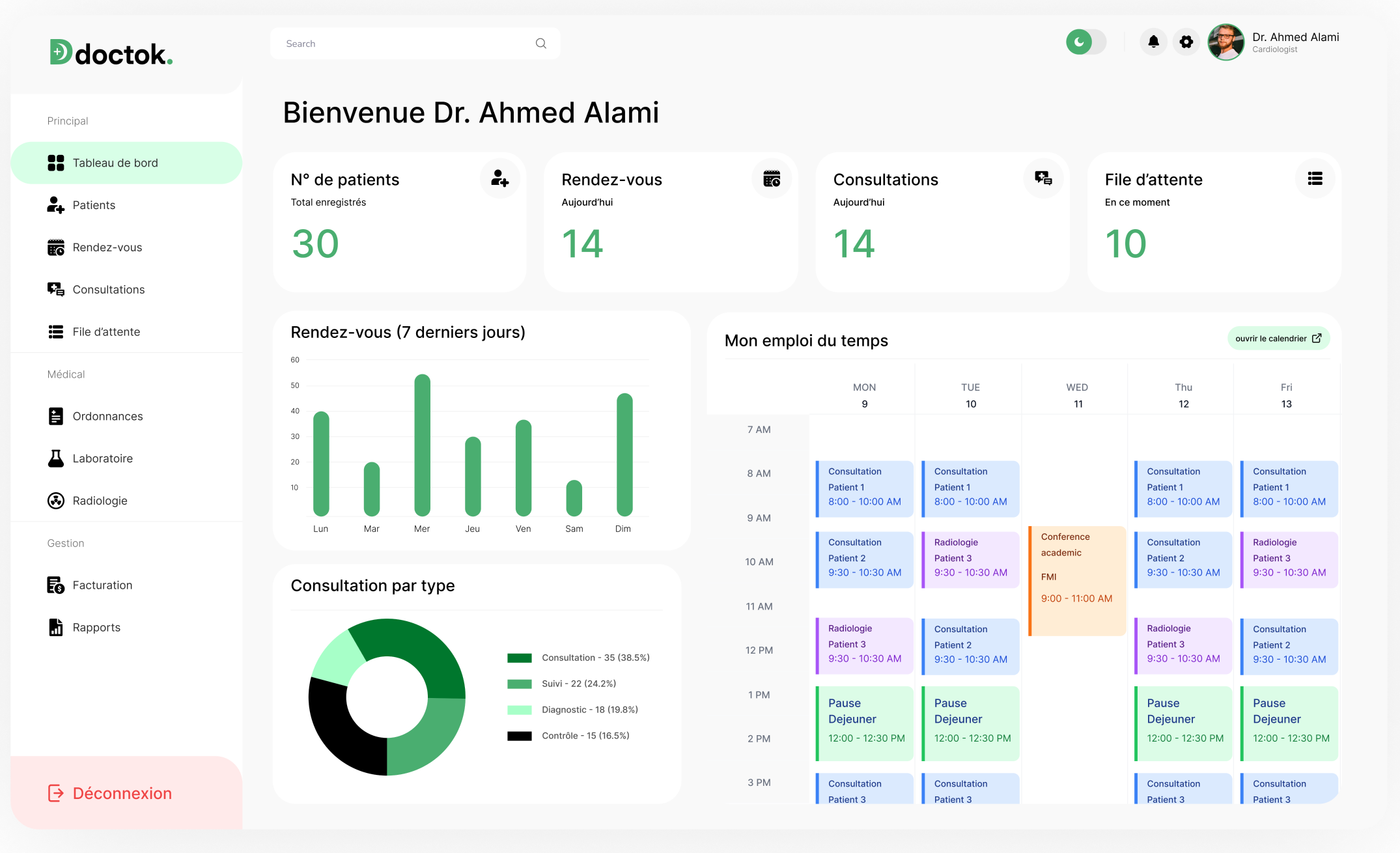 SmartDoctor dashboard